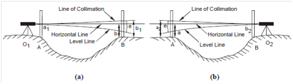 1368_Reciprocal Levelling.png